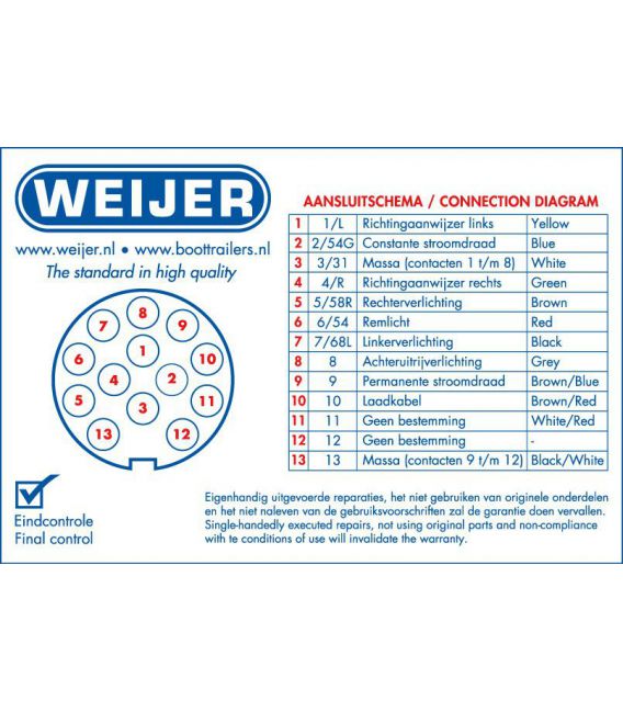 Aansluitschema 13 polige stekker en doos. 